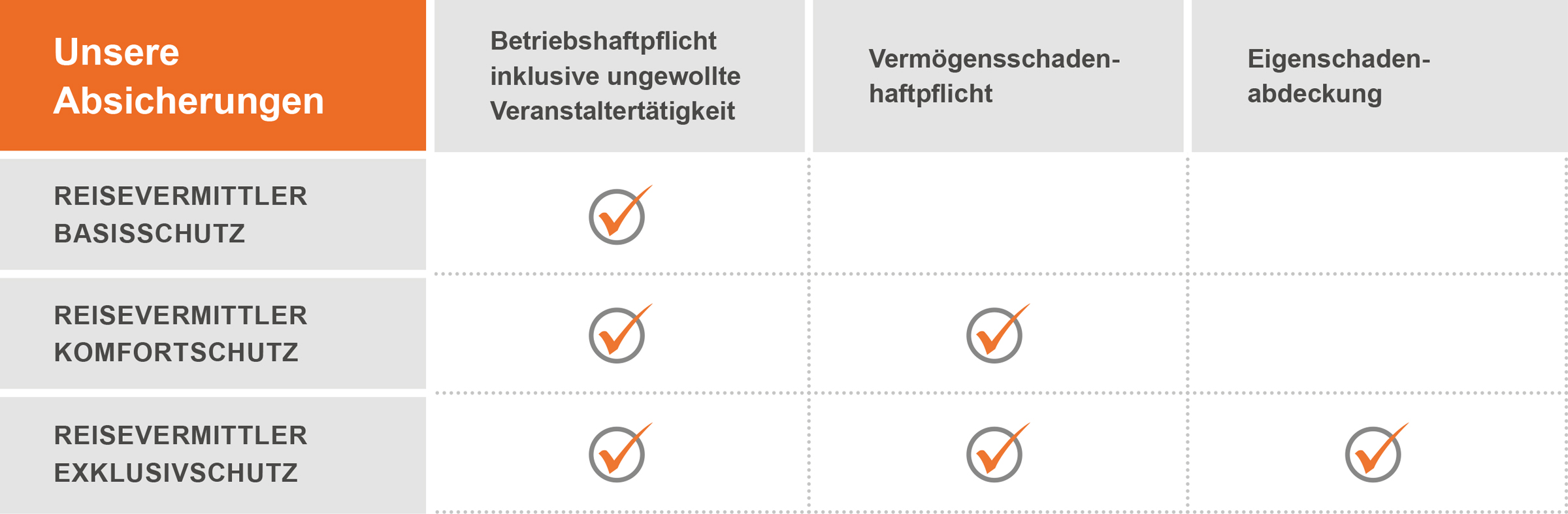 VERS_Reisevermittler_Tabelle_1260px_20221028 (1)
